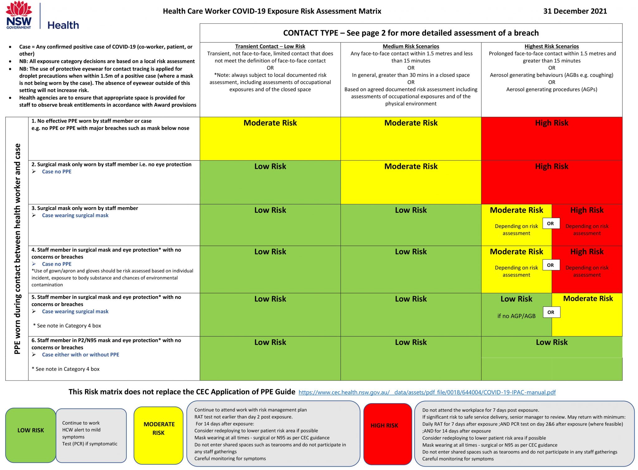 Risk Matrix For Health Care Workers – Gp Voice