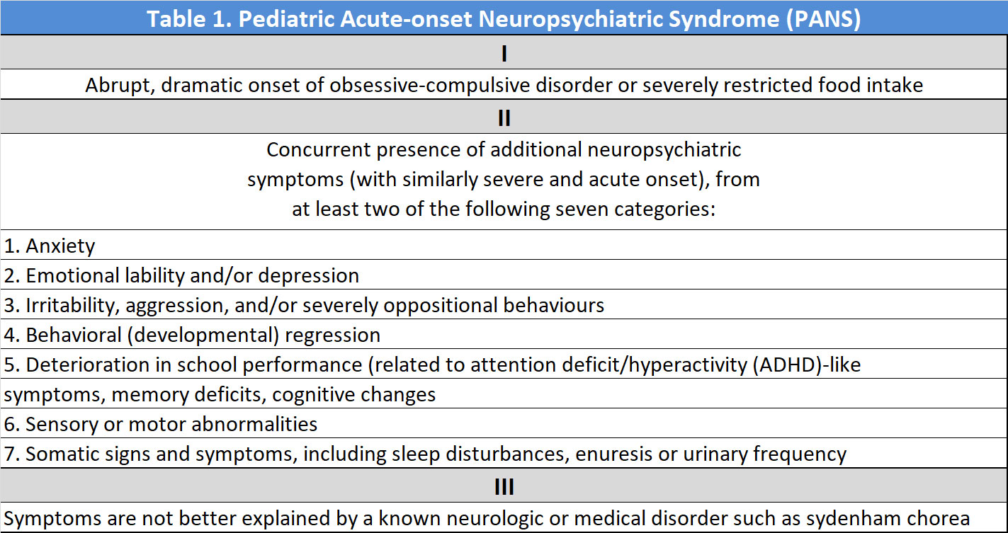 Paediatric Acute-Onset Neuropsychiatric Syndrome (PANS) – Is it real ...