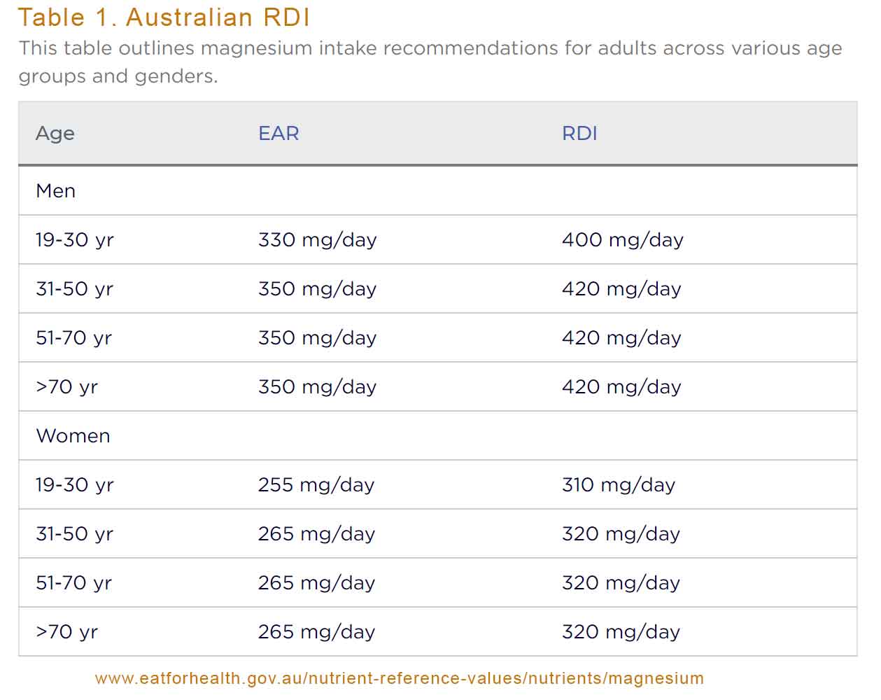 Serum magnesium – what is normal and why the fuss? – GP Voice