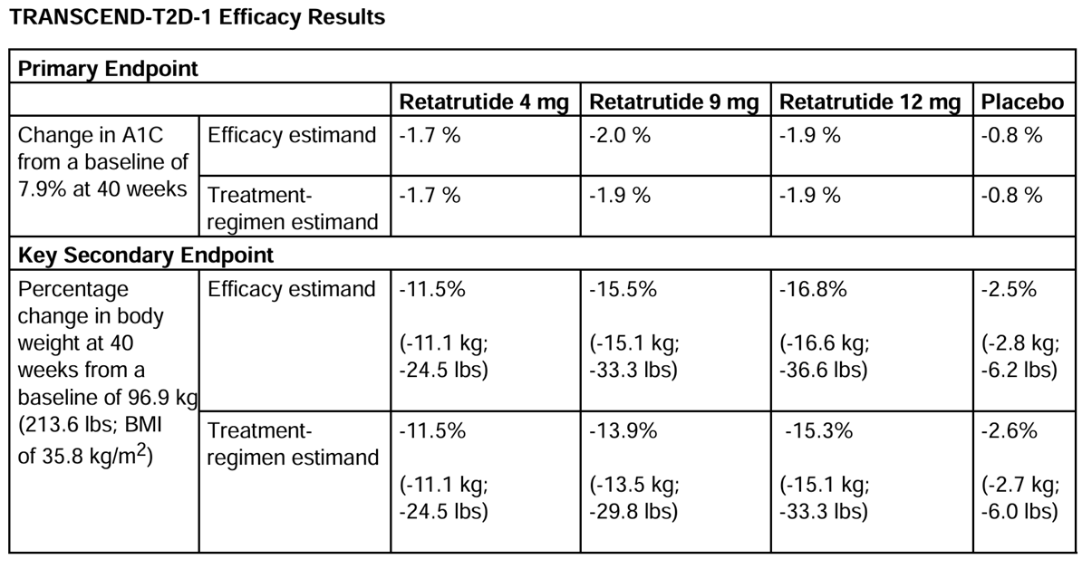 Estimand Table Example Obesity and diabetes management just got more crowded – GP Voice